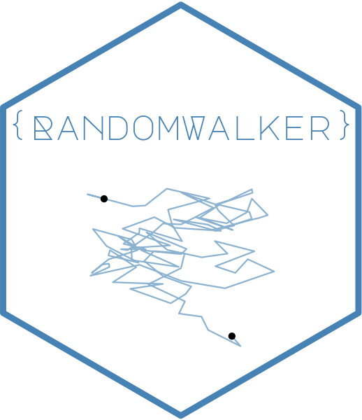 Generate Random Walks Compatible with the tidyverse • RandomWalker