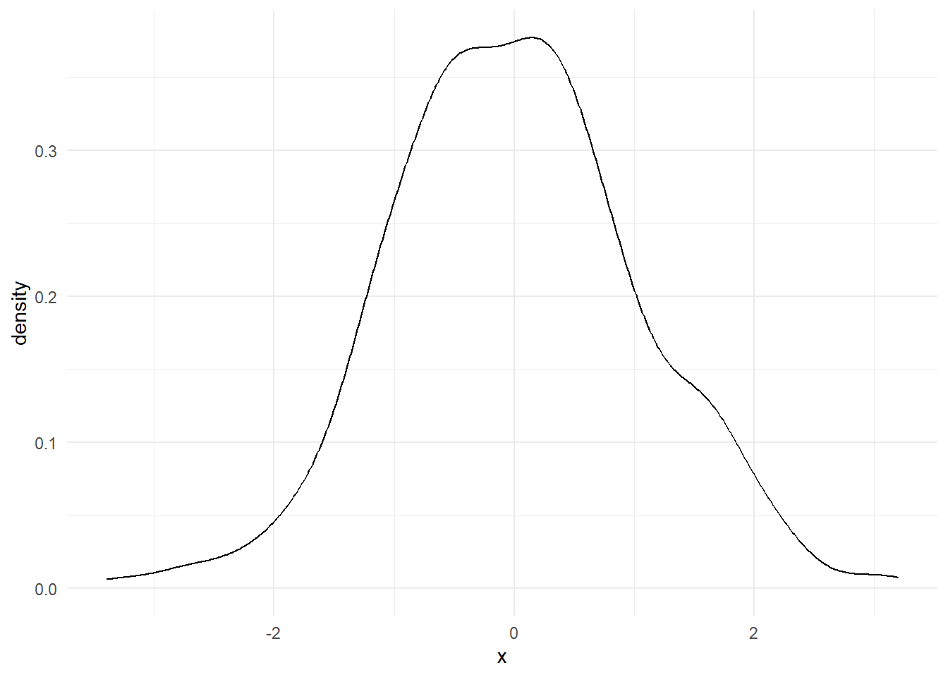 Kernel Density Plots In R R bloggers